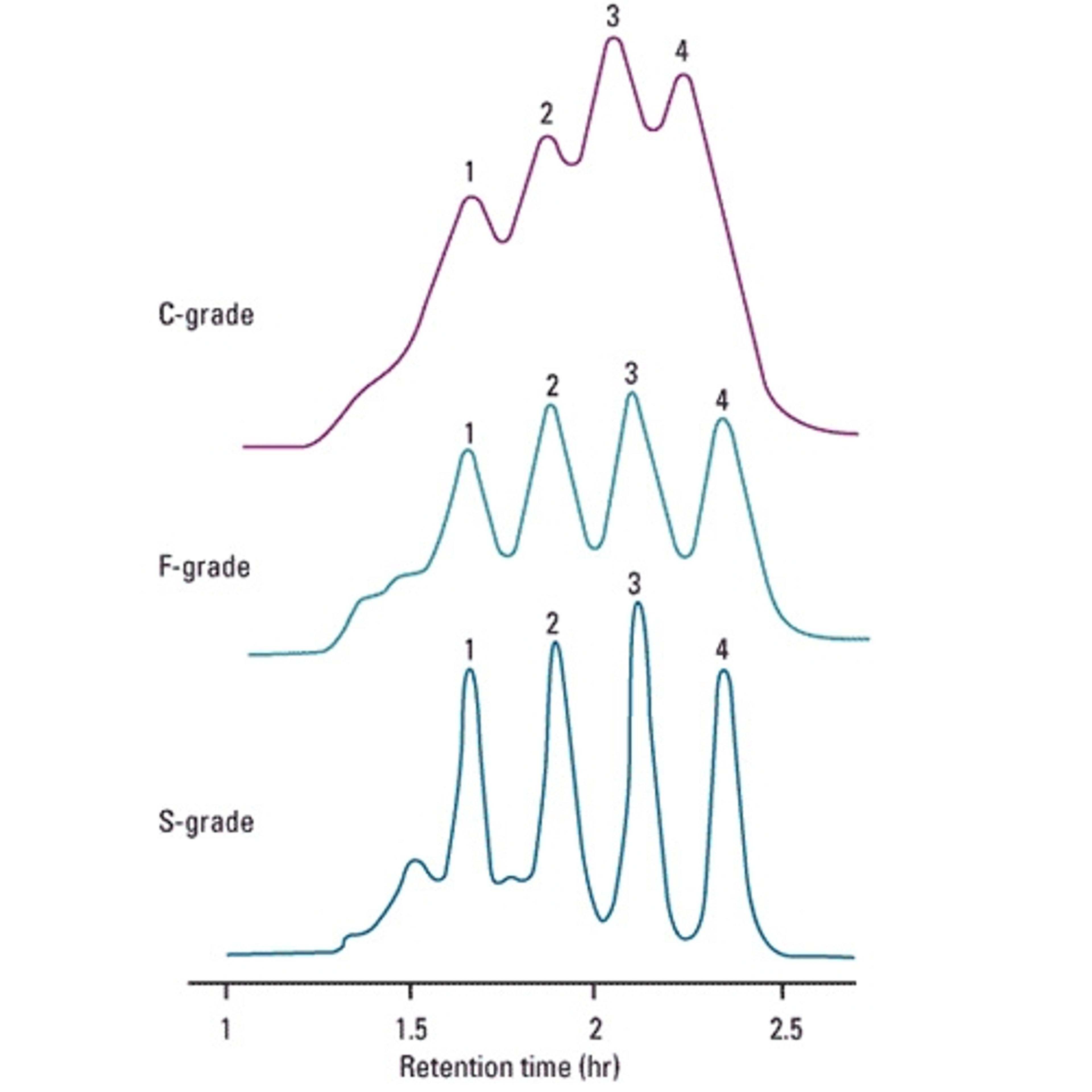 TOYOPEARL HW-55S - Tosoh Bioscience - Separations - Separations