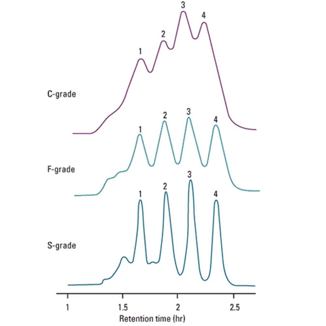 TOYOPEARL HW-55S - Tosoh Bioscience - Separations - Separations