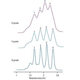 TOYOPEARL HW-55S - Tosoh Bioscience - Separations - Separations