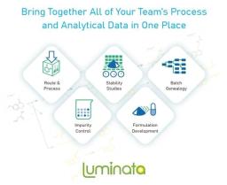 Luminata - Advanced Chemistry Development, Inc.,  (ACD/Labs) - Lab Informatics