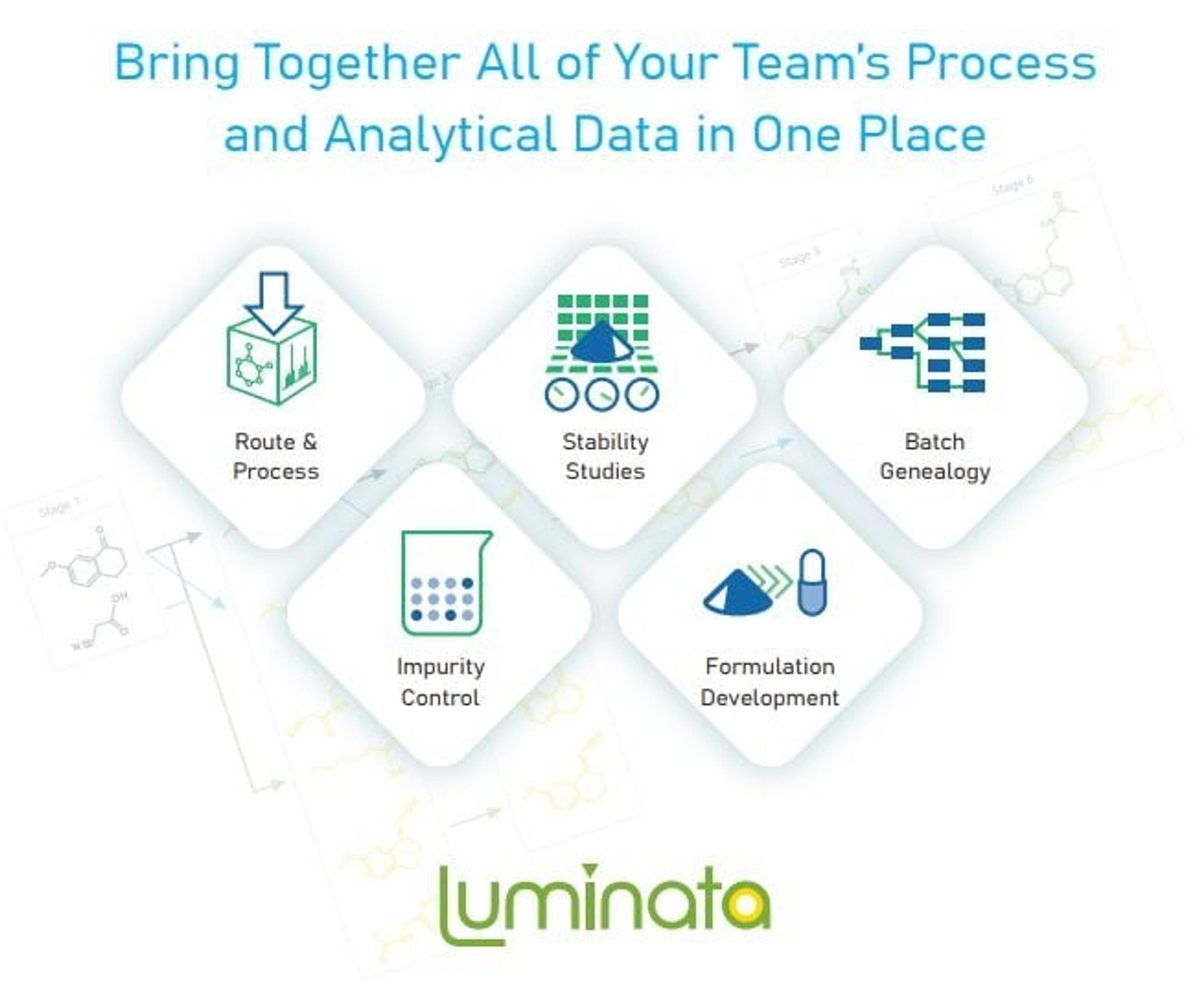 Luminata - Advanced Chemistry Development, Inc.,  (ACD/Labs) - Lab Informatics