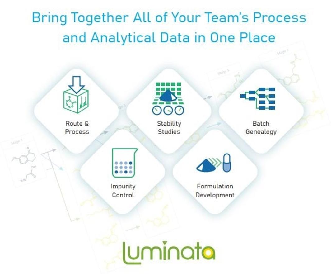 Luminata - Advanced Chemistry Development, Inc., (ACD/Labs) - Lab Informatics