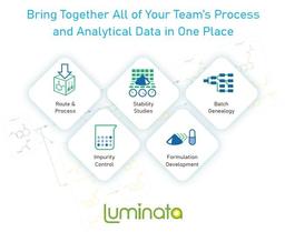 Luminata - Advanced Chemistry Development, Inc., (ACD/Labs) - Lab Informatics