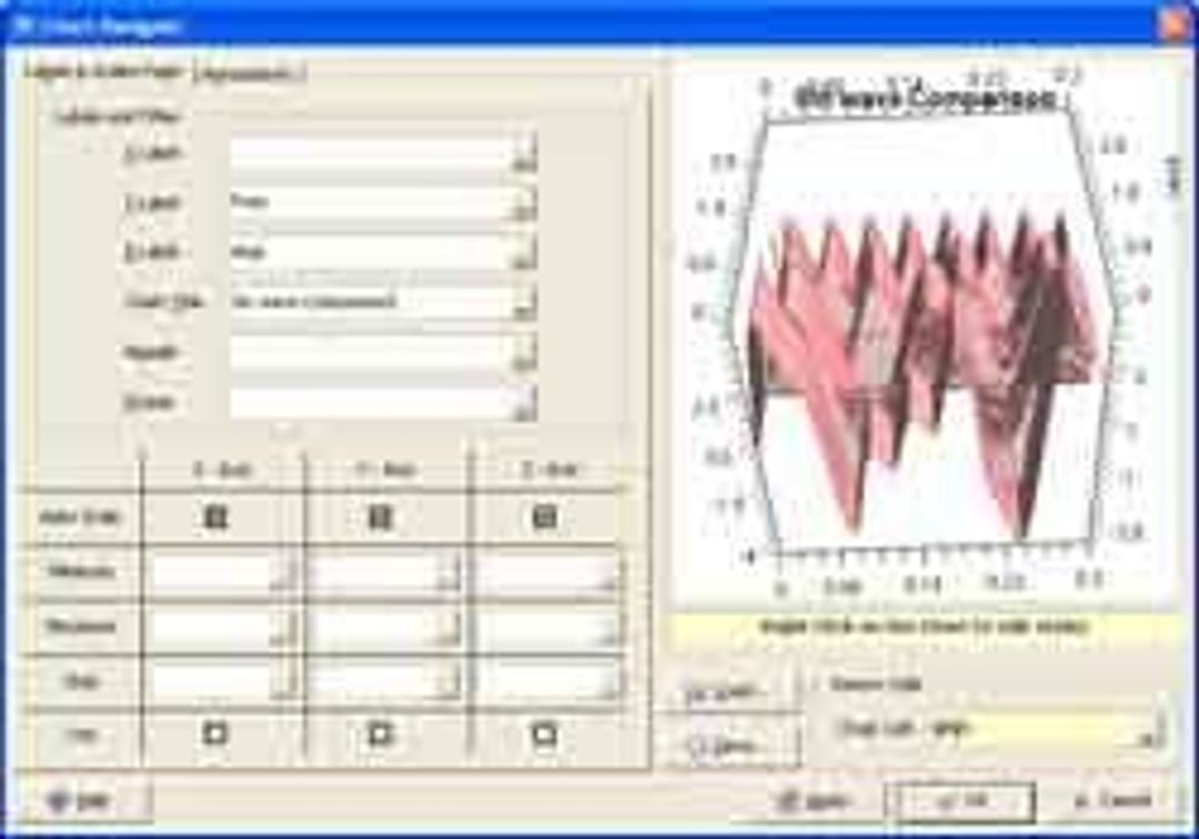 XLfit - IDBS - Lab Informatics