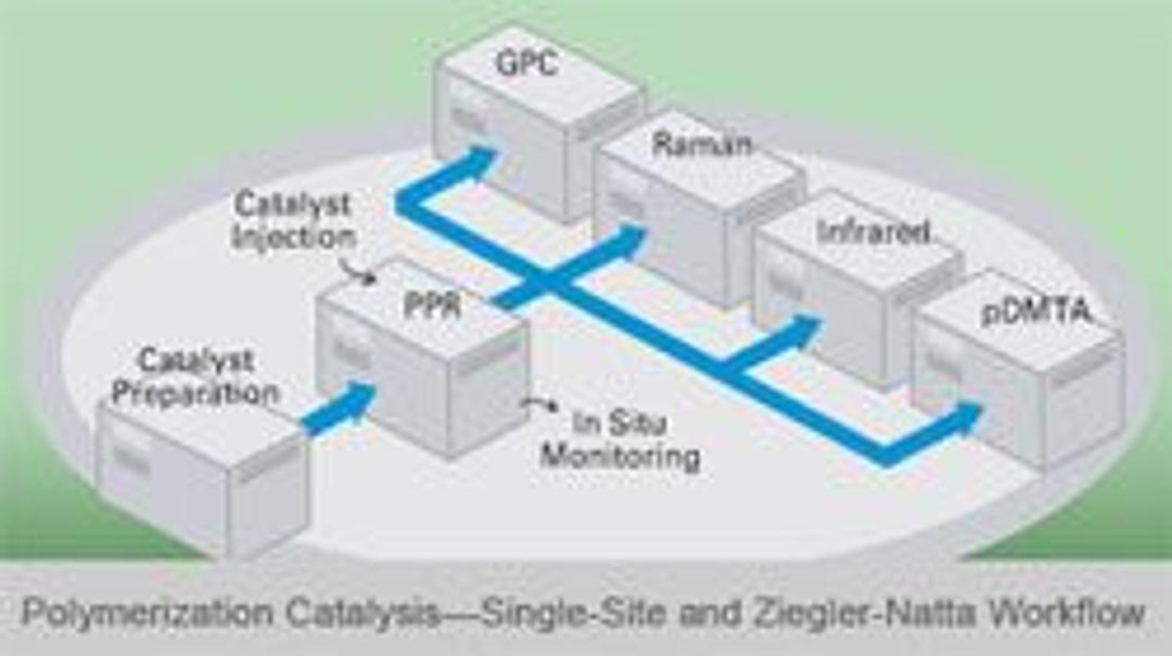 Polymerization Catalysis Workflow - Symyx - Lab Informatics