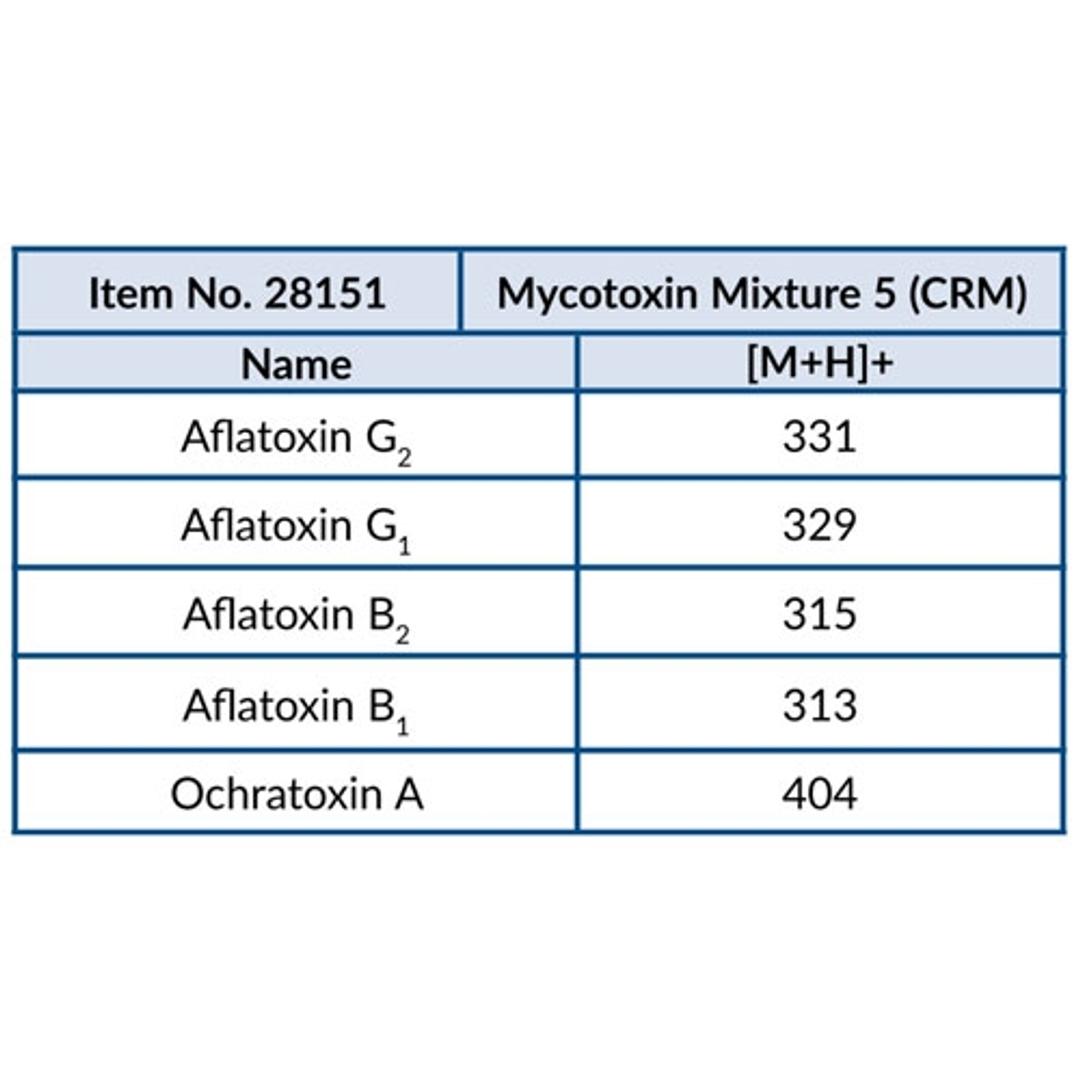 Mycotoxin Mixture 5 (CRM) - Cayman Chemical Co. - Separations