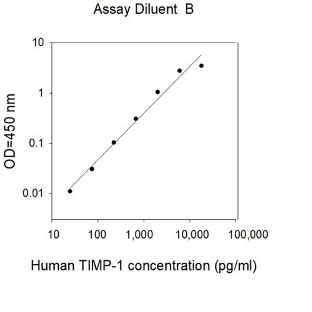Human TIMP-1 ELISA - RayBiotech Inc. - Life Sciences