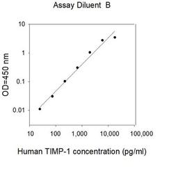 Human TIMP-1 ELISA - RayBiotech Inc. - Life Sciences