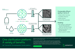 3M™ Harvest RC Chromatographic Clarifier platform infographic