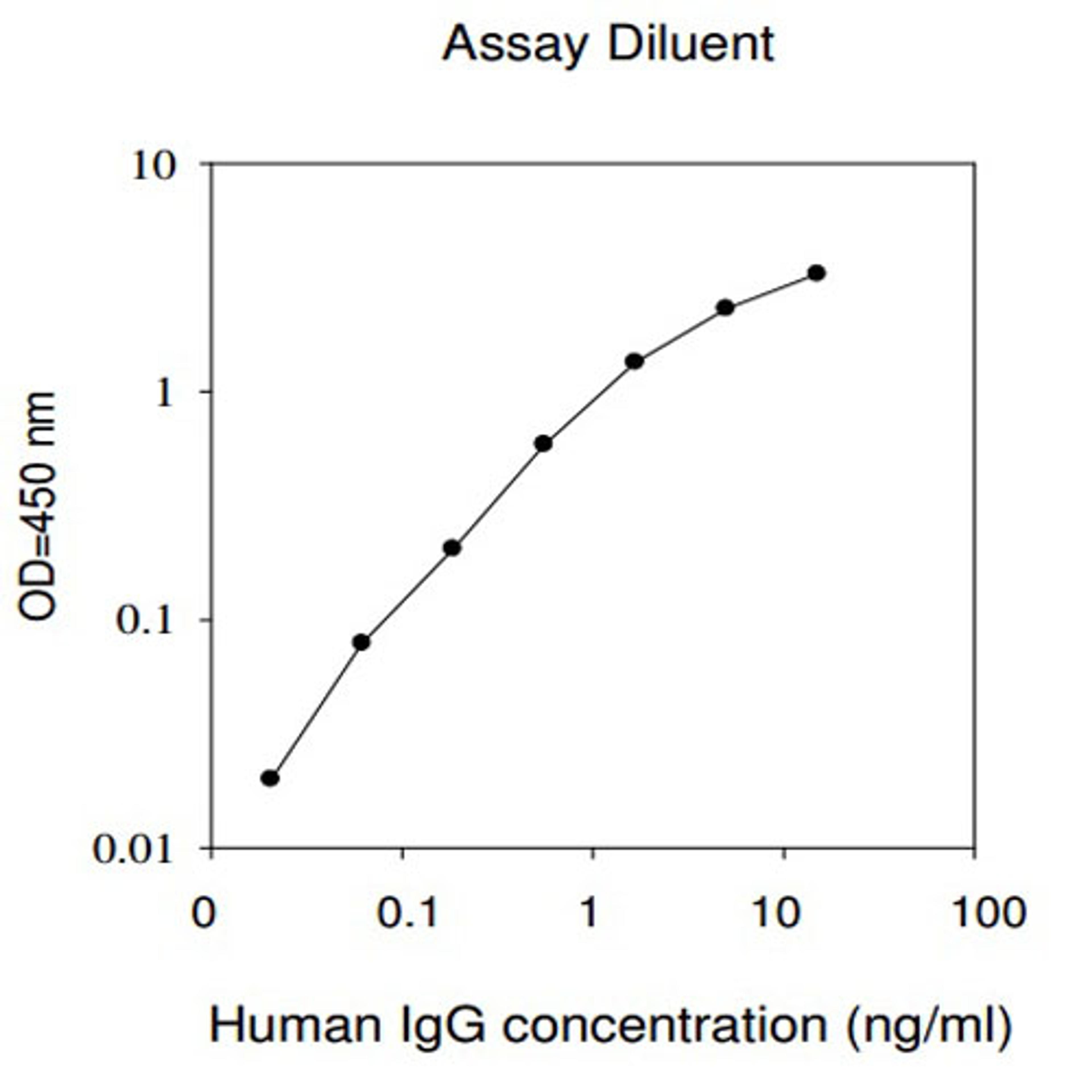 Human IgG ELISA - RayBiotech Inc. - Life Sciences