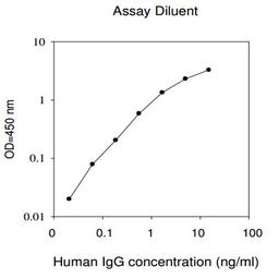 Human IgG ELISA - RayBiotech Inc. - Life Sciences