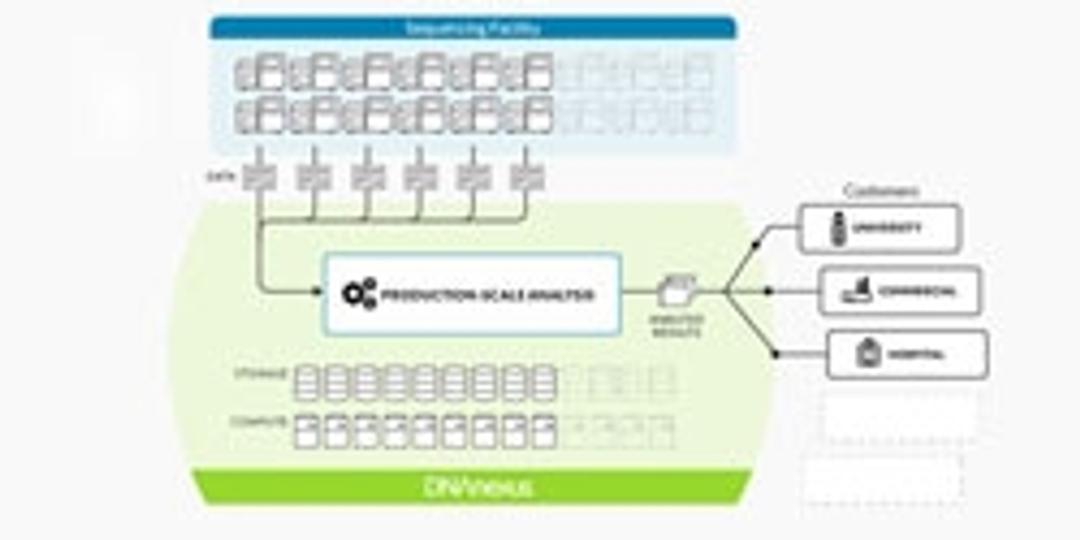 DNAnexus Platform - DNAnexus Inc. - Life Sciences