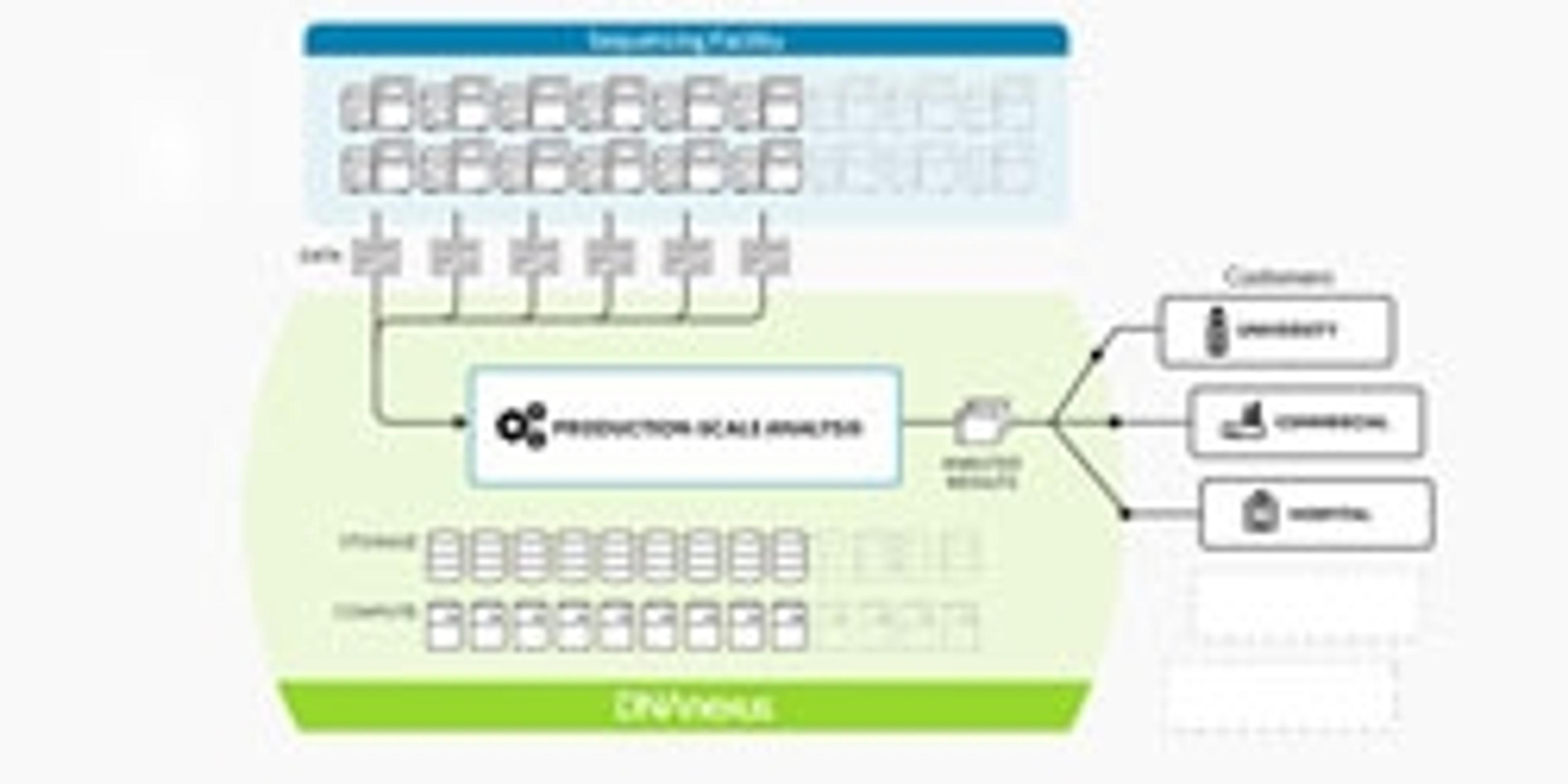DNAnexus Platform - DNAnexus Inc. - Life Sciences