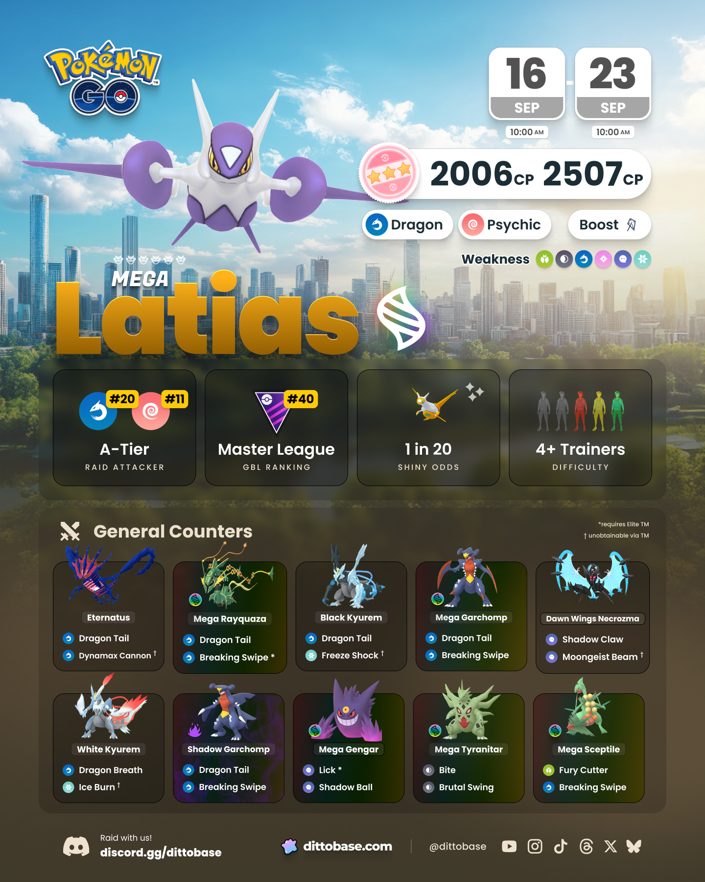 Mega Latias will be in Pokémon GO raids from September 16th to 23rd.