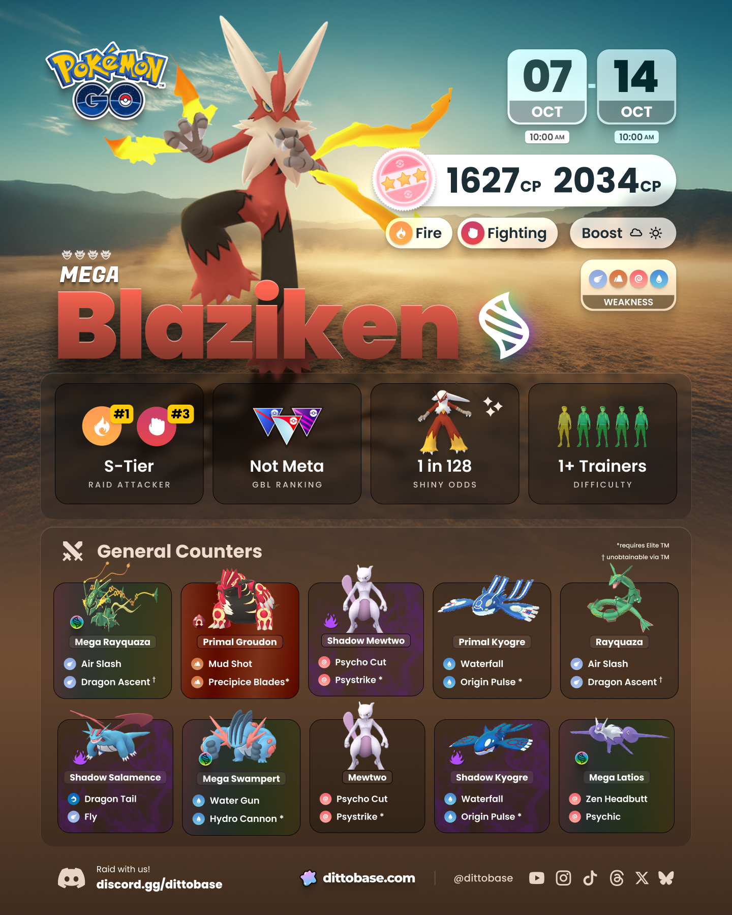 Mega Blaziken raid counters in Pokémon GO