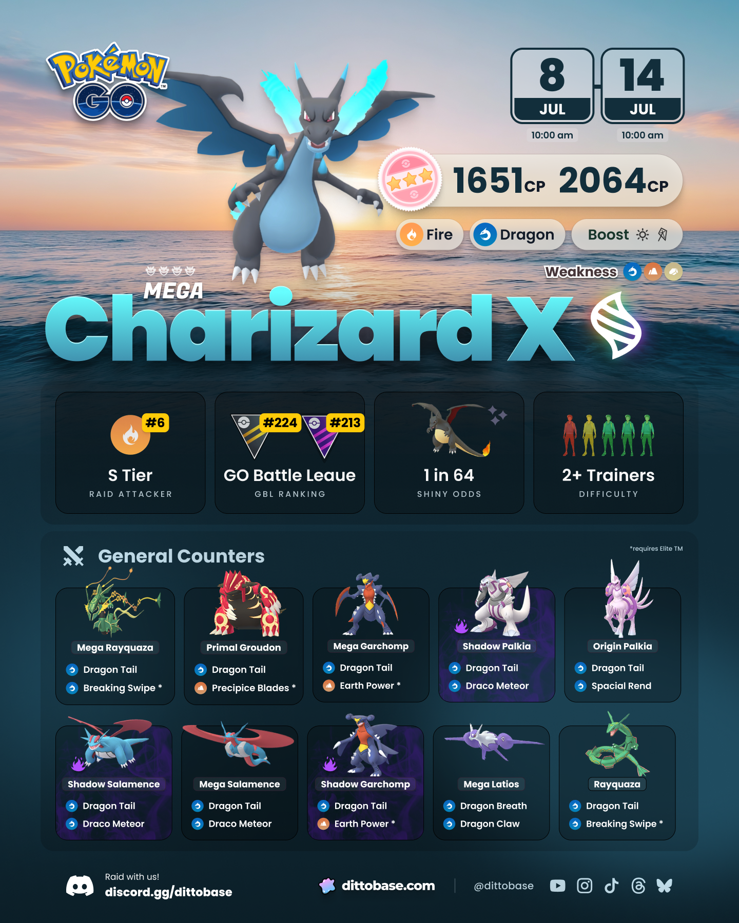Mega Charizard X infographic with meta relevence, hundo CP (1651 or 2064 weather boosted in sunny or windy weather), general counters, and more.