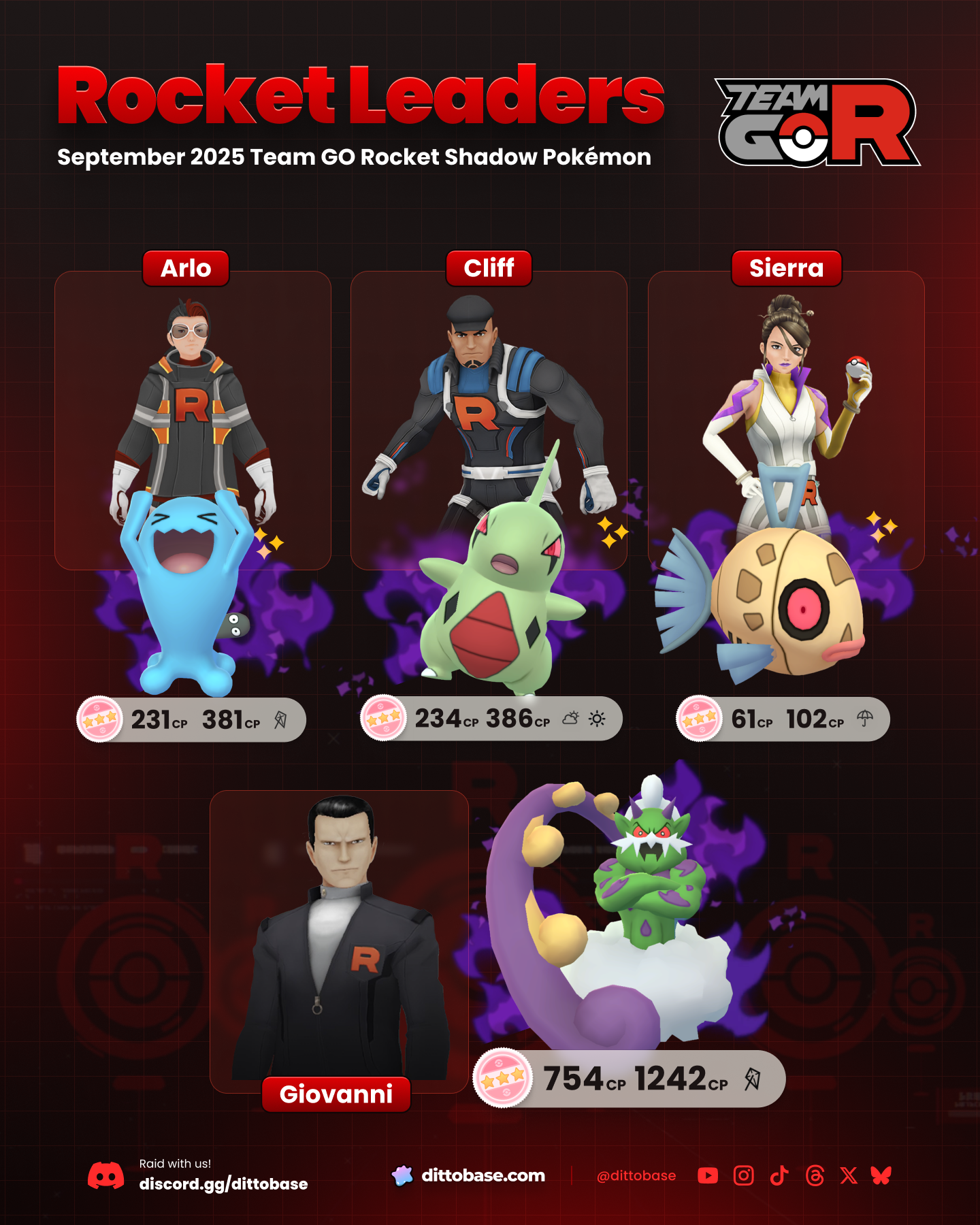 Team GO Rocket Leaders will get new shadow Pokémon as part of the Psychic Spectacular: Taken Over Event. Arlo will get Shadow Wobuffet, Cliff will get Shadow Larvitar, Sierra will get Shadow Feebas, and Giovanni will get Shadow Incarnate Forme Tornadus.