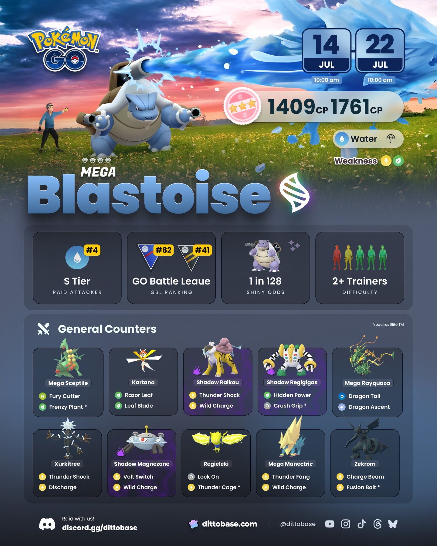 Mega Blastoise raids in July, 2025 in Pokémon GO
