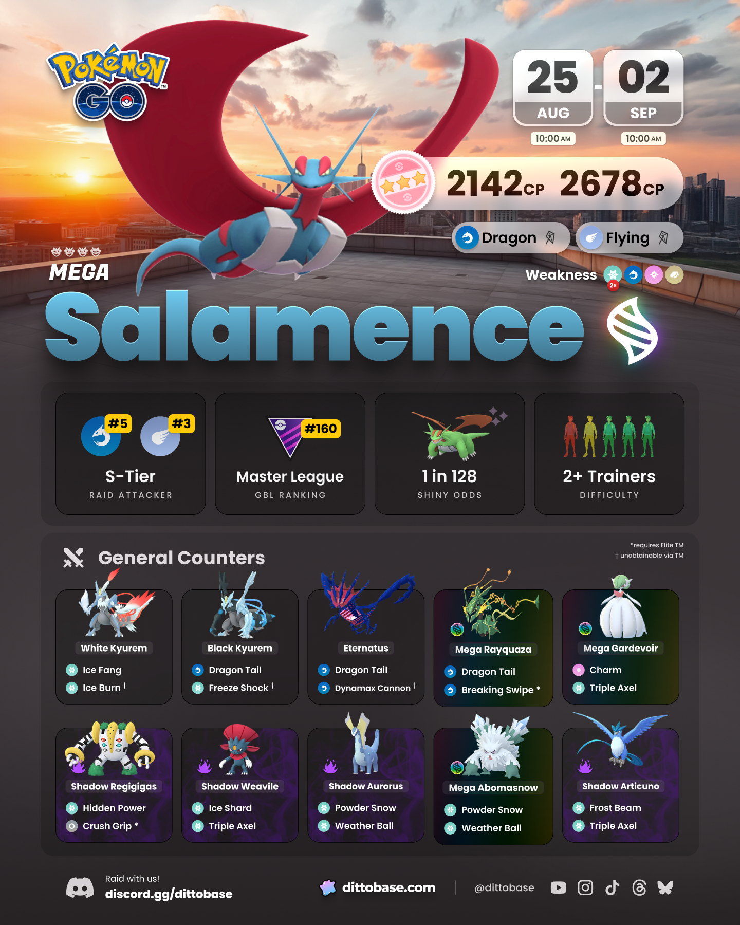 Mega Salamence Raids in Pokémon GO