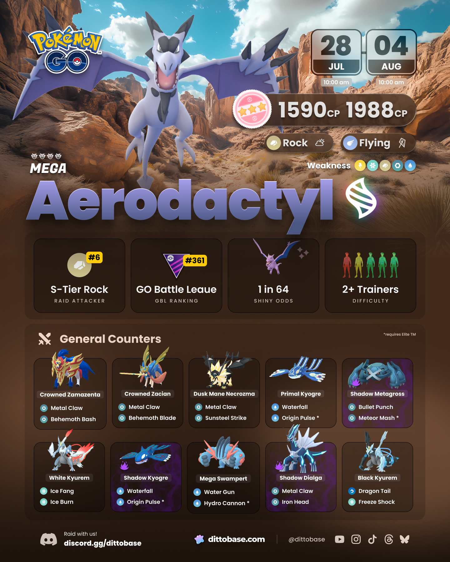 Mega Aerodactyl in Mega Raids in Pokémon GO from July 28 to August 4, 2025