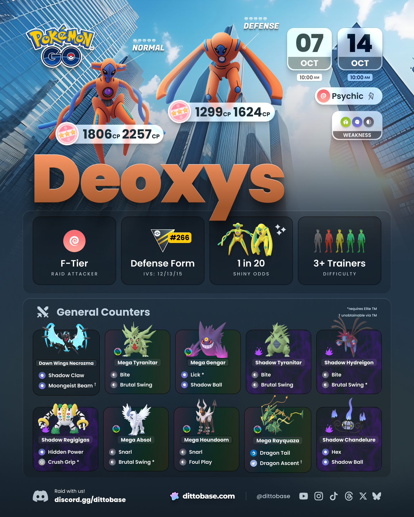 Deoxys Normal & Defense Forms in Pokémon GO raids from October 7 to 14 2025.