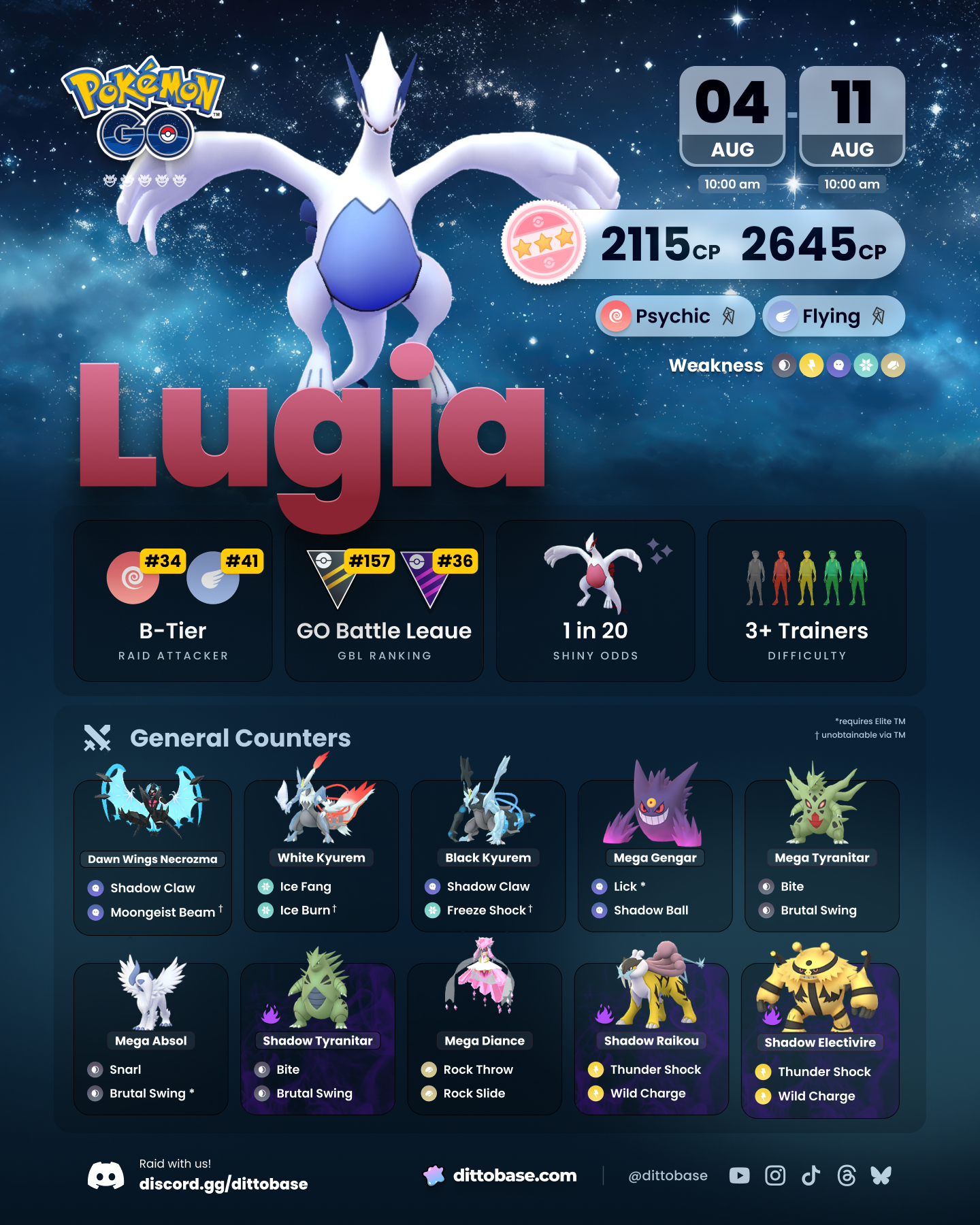 Pokémon GO Lugia meta relevance and top raid counters.