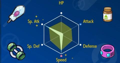How To Train Your Pokémon: EVs