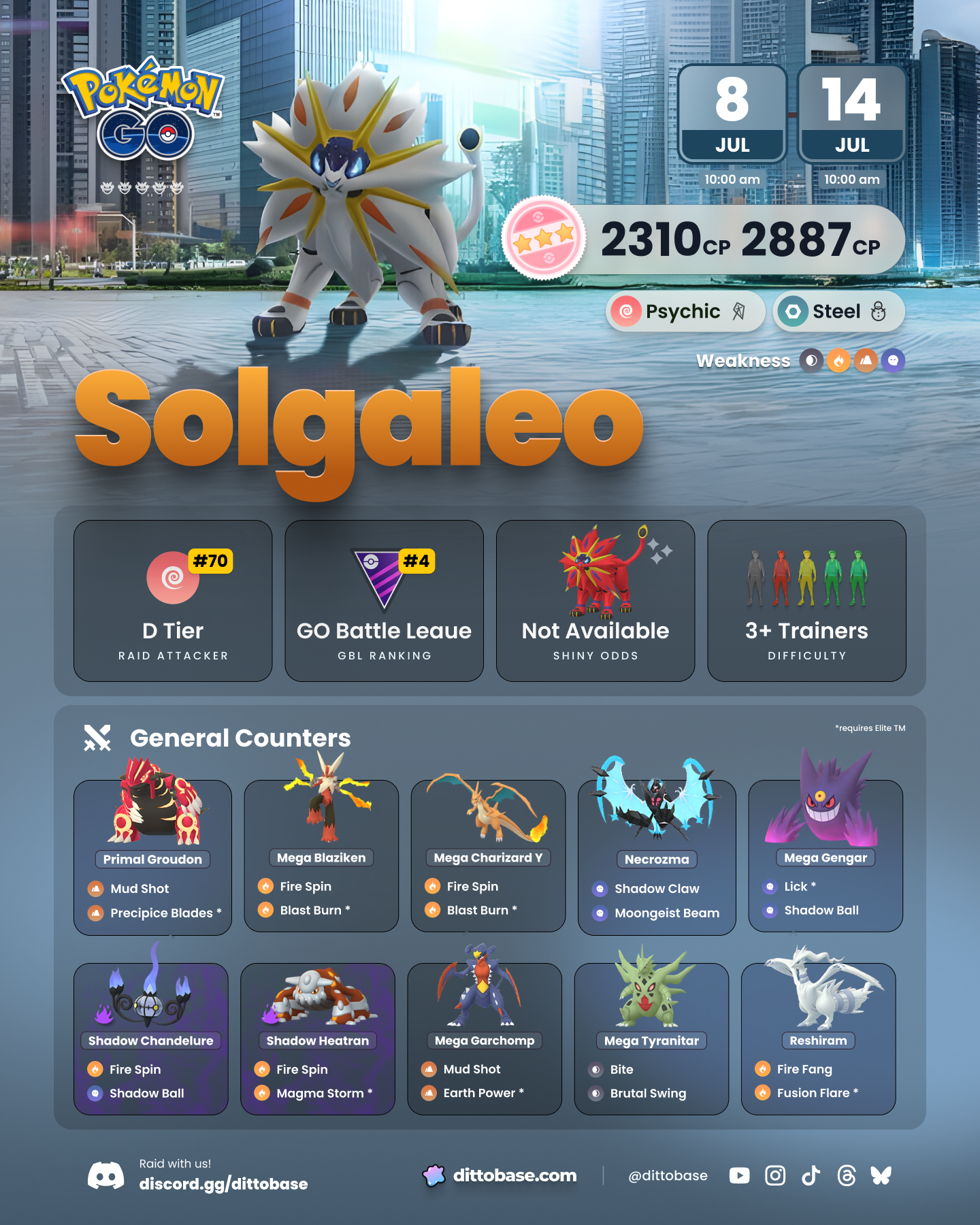 Solgaleo is in raids in Pokémon GO from July 8 to July 14. It's a Psychic and Steel dual-type, weak to Dark, Fire, Ground, and Ghost-type attacks. The hundo CP values are 2310 or 2887 when weather boosted in windy or snowy weather.