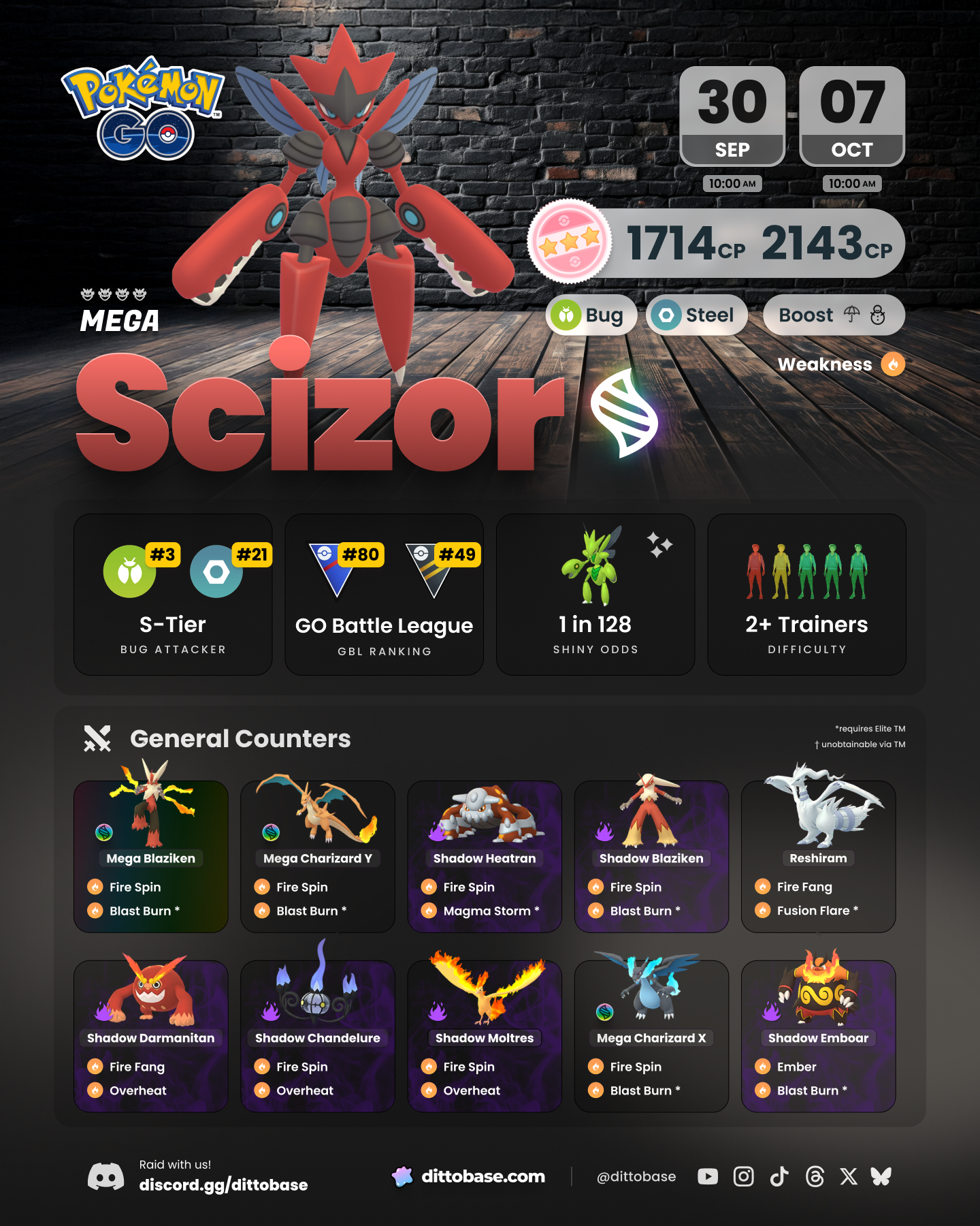 Mega Scizor will be in Pokémon GO tier-four Mega Raids from September 30th to October 7th, 2025.