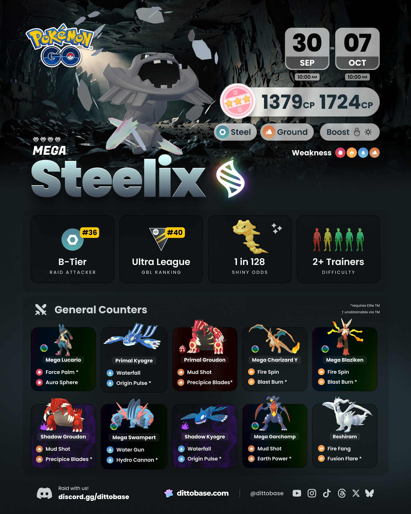 Mega Steelix, a Steel and Ground-type, will be in Pokémon GO tier-four Mega Raids from September 30th to October 7th, 2025.