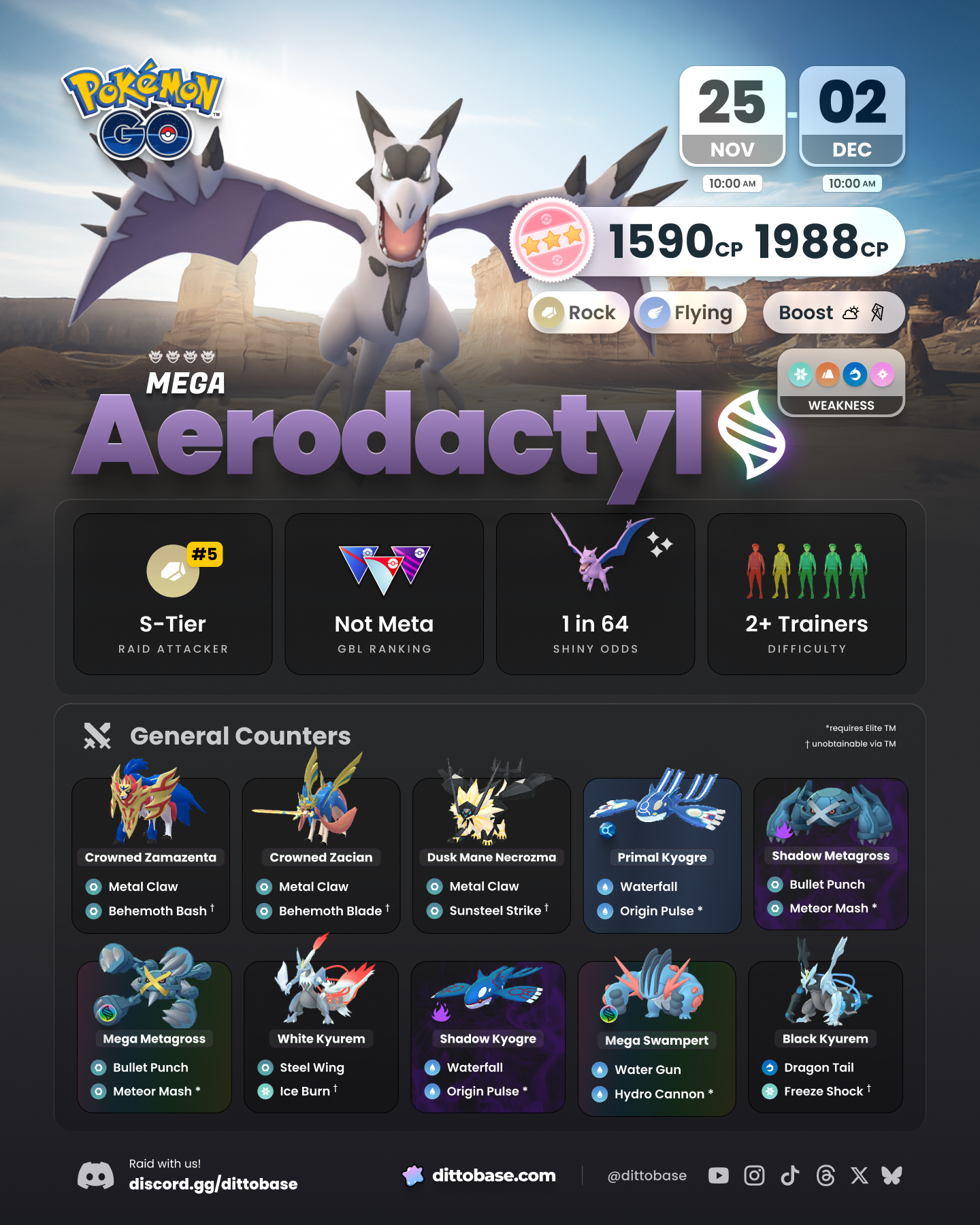 Mega Aerodactyl raids in Pokémon GO from November 25th to December 2nd, 2025.