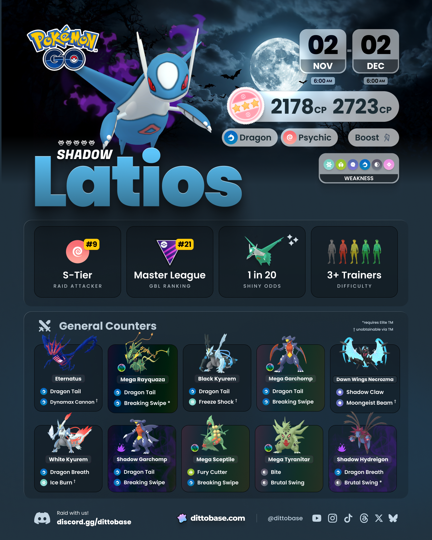 Shadow Latios in Pokémon GO 