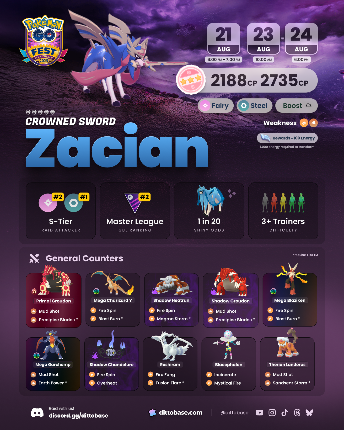 Top counters for Crowned Sword Zacian in Pokémon GO