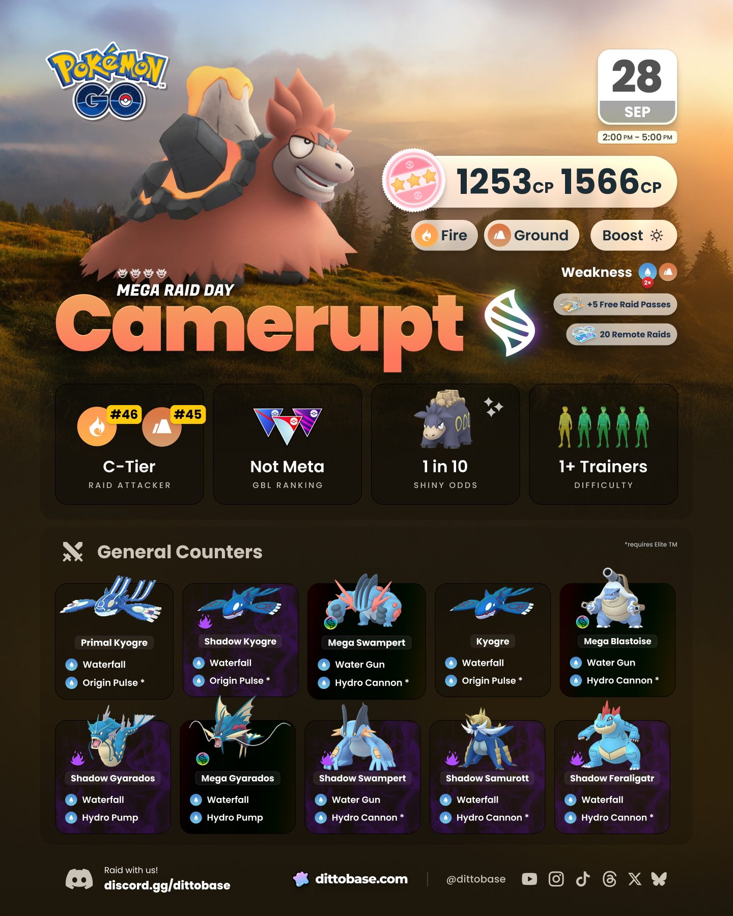 Mega Camerupt debuts in Pokémon GO in a Raid Day on September 28th, from 2:00 - 5:00 pm.