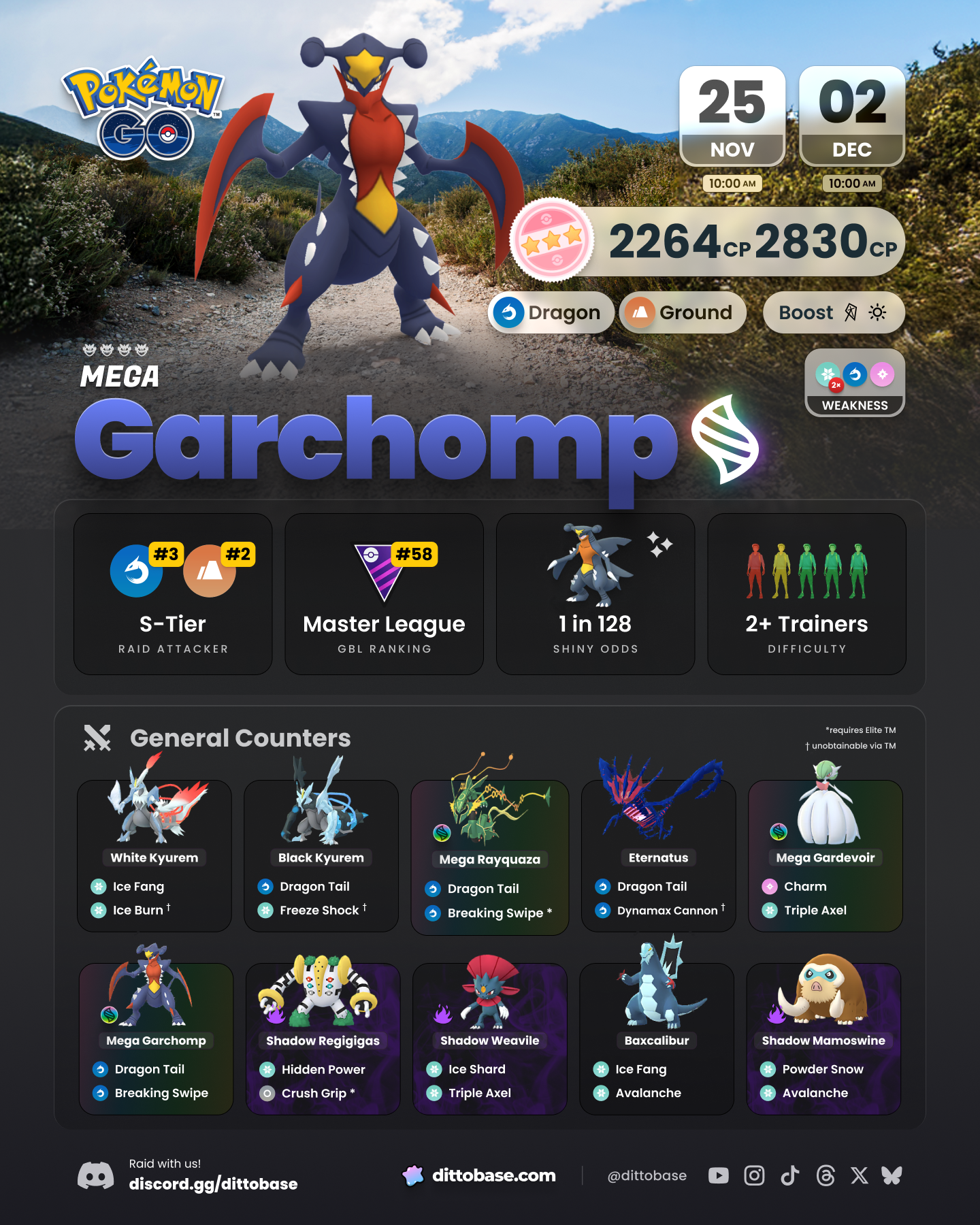 Mega Garchomp raids in Pokémon GO.
