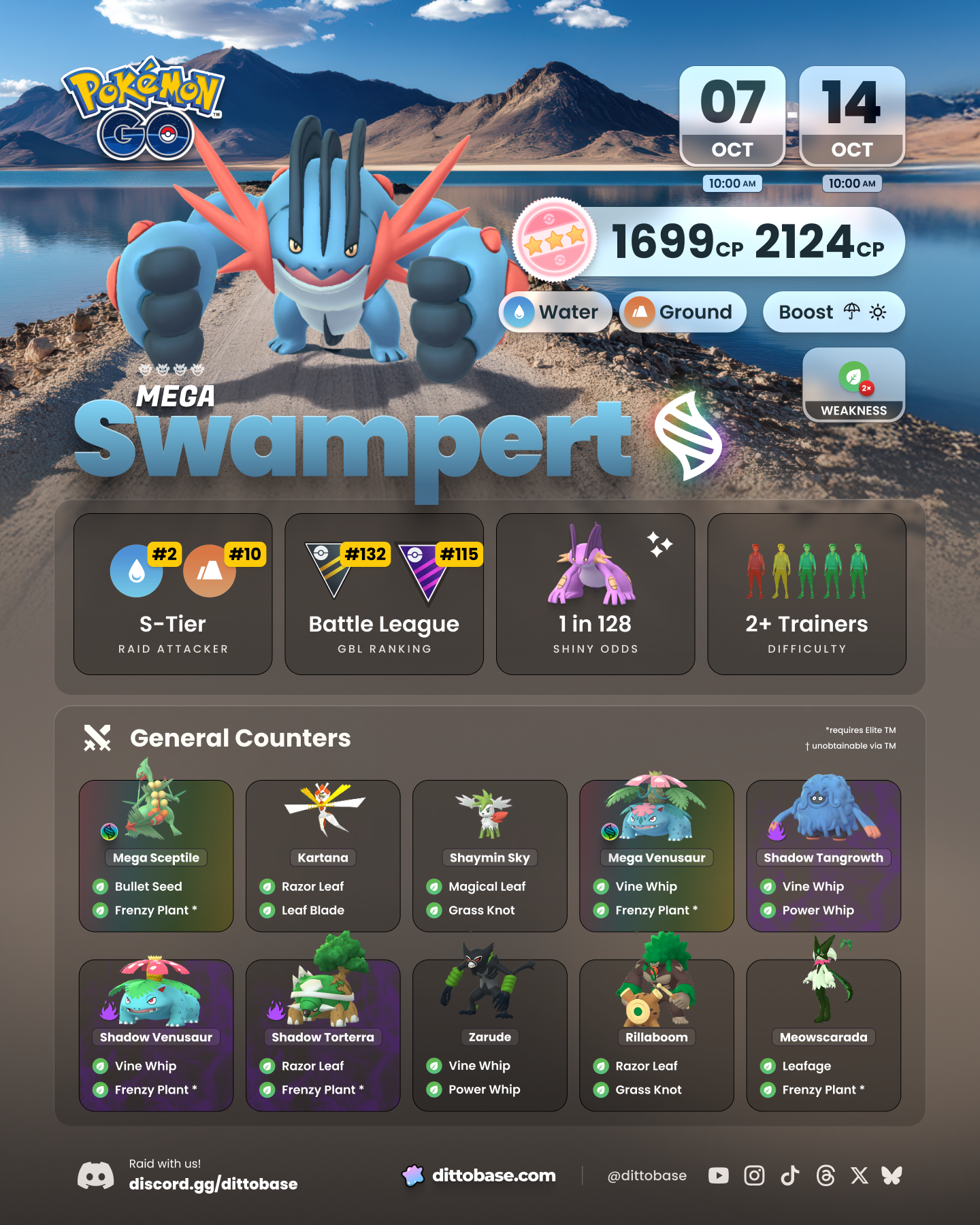Mega Swampert raid guide and top counters in Pokémon GO