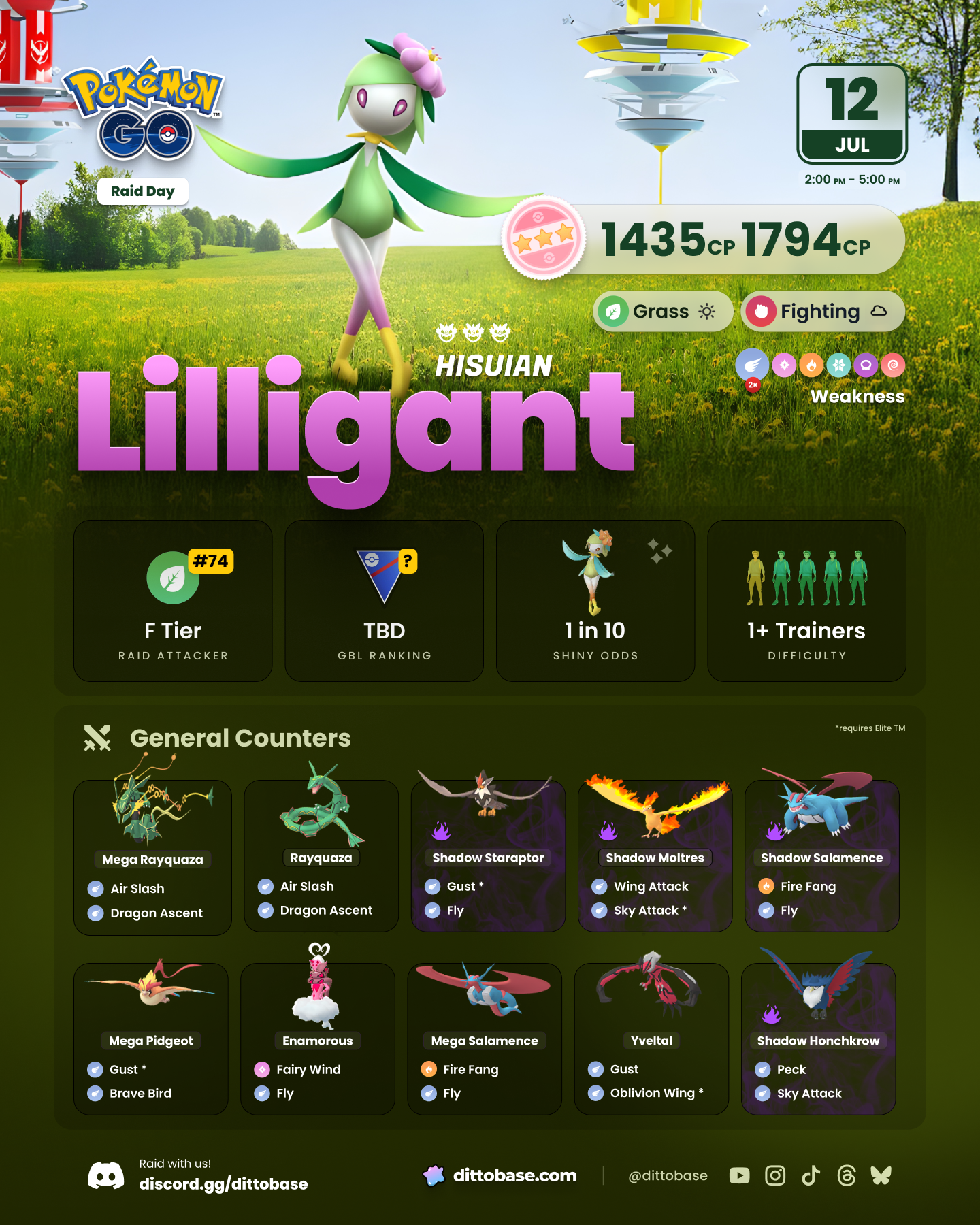 Hisuian Lilligant Infographic with top counters, meta relevance, types and more.