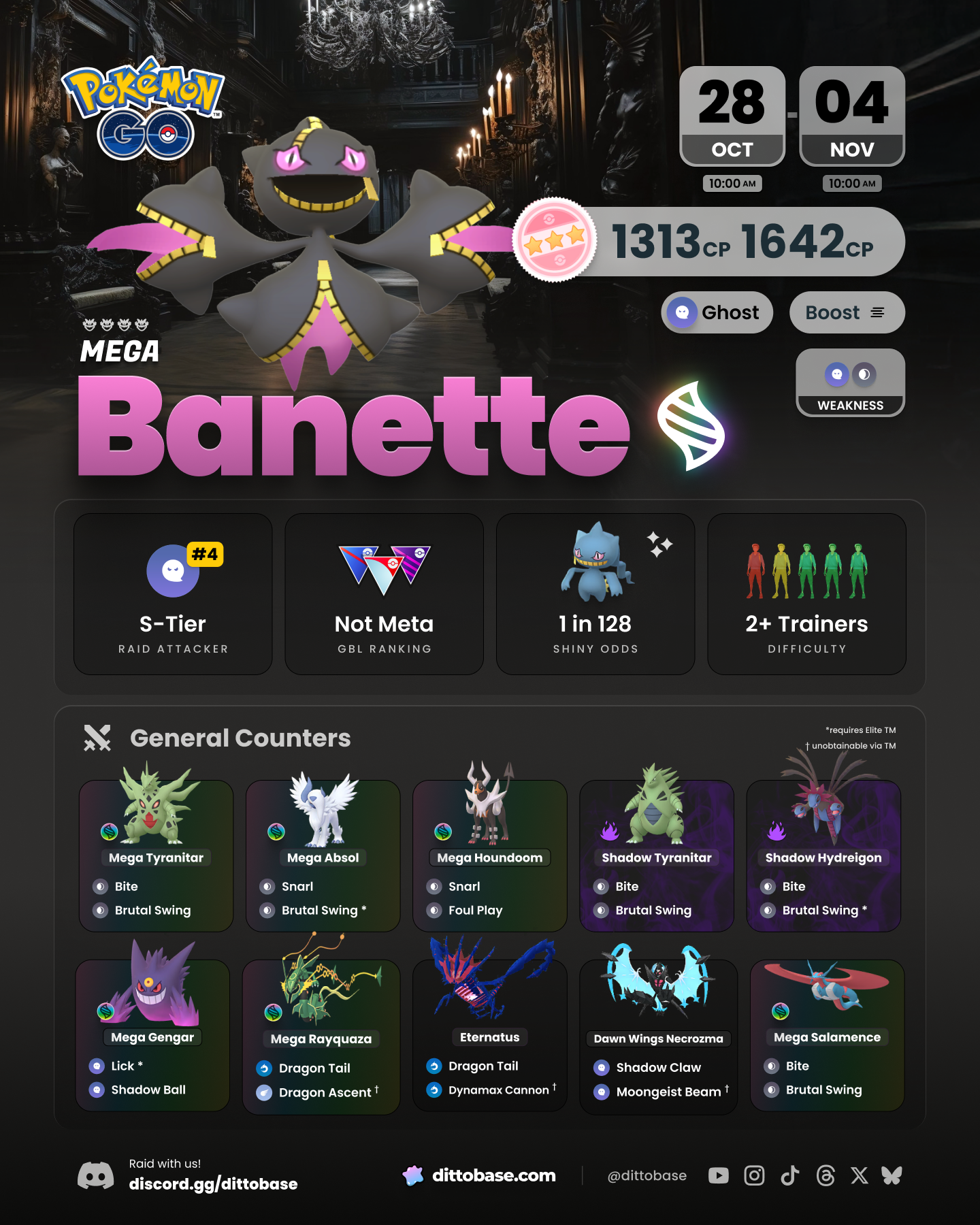 Mega Banette raids in Pokémon GO (October 28th to November 4th)