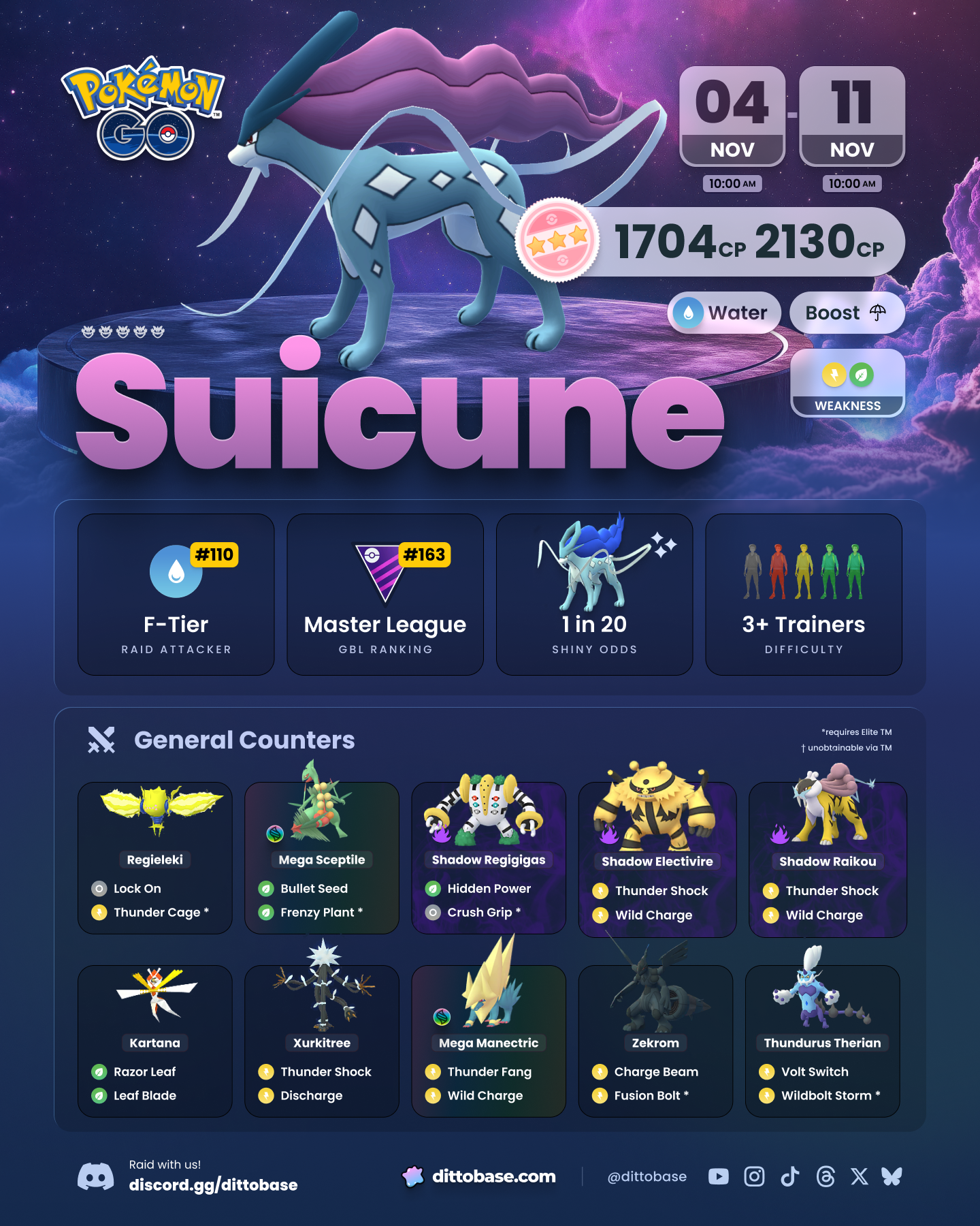 Suicune in Pokémon GO 