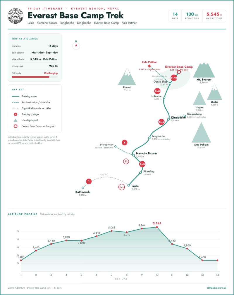 everest base camp map of 14 day trek call to adventure