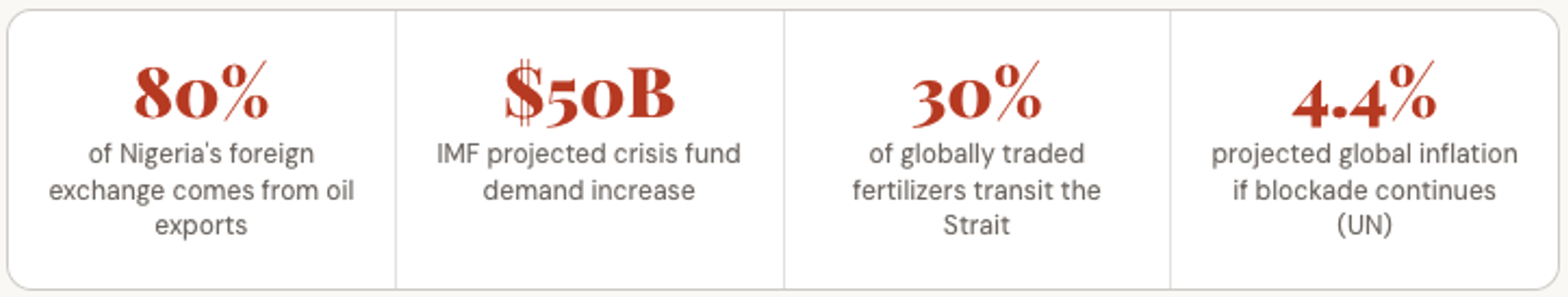 Infographic showing global oil and economic impacts.