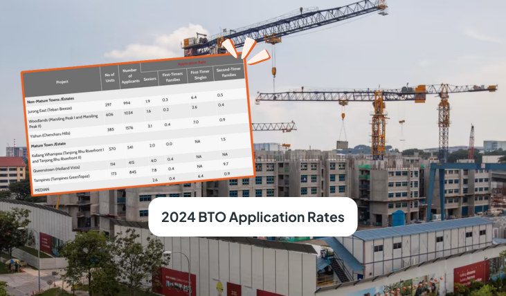 HDB BTO Application Rates from Feb 2024 to Jun 2024