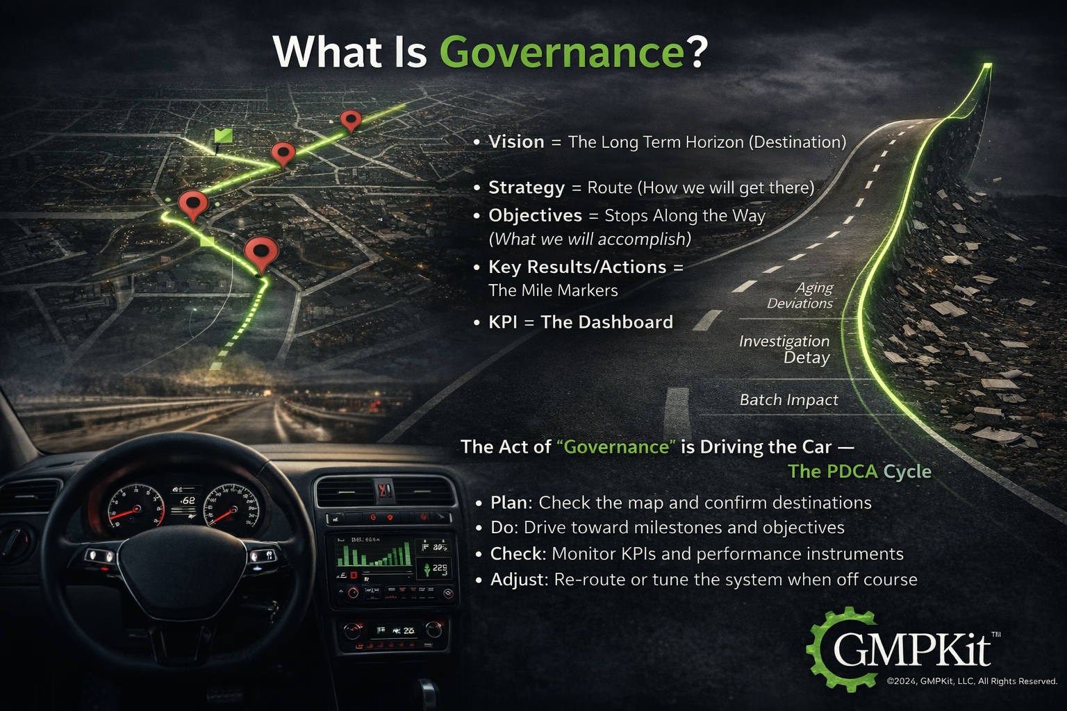 Governance can be explained using the metaphor of a car