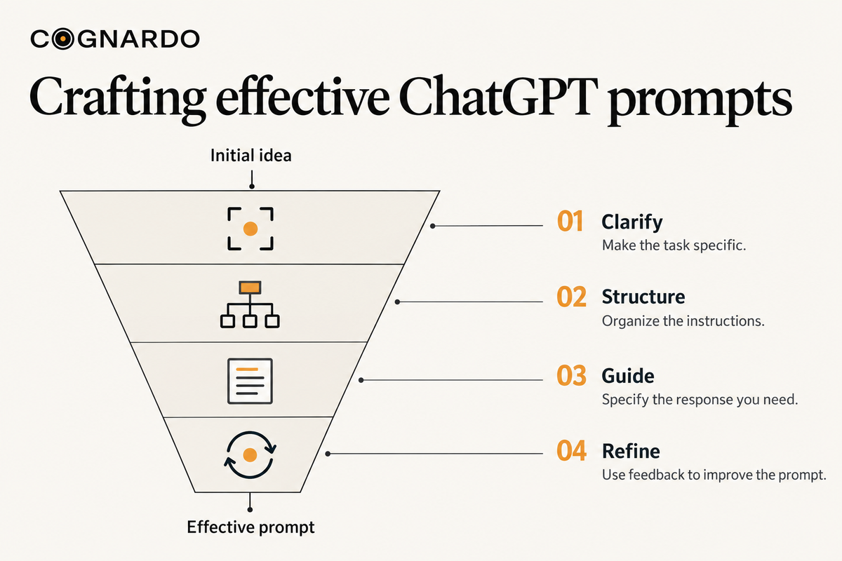 Crafting Effective ChatGPT Prompts