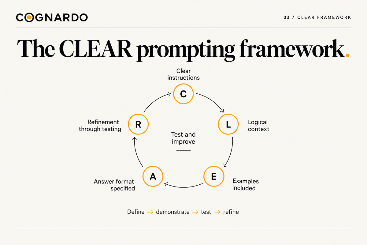 CLEAR Prompt Framework
