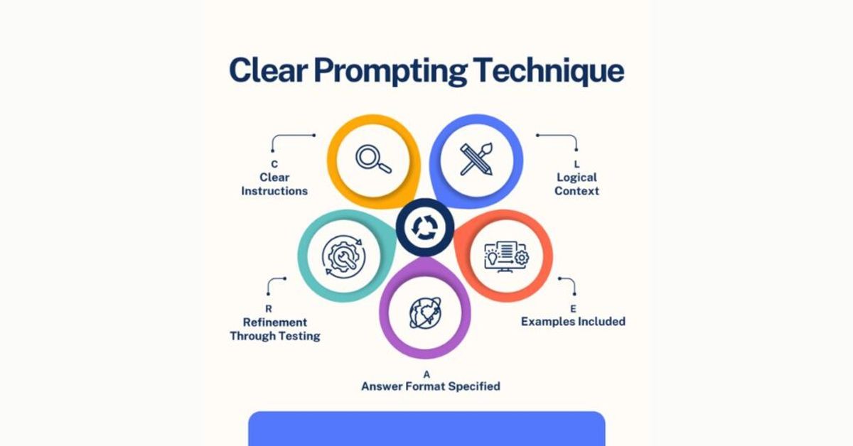 clear-prompting-technique