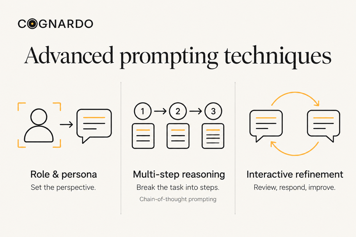 Advanced Prompting Techniques
