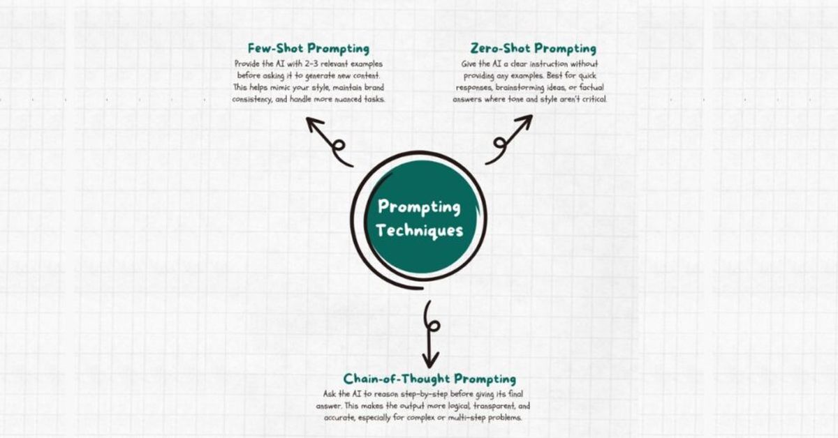 prompting-technique-names