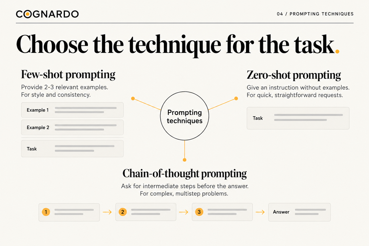 Prompting Technique Names