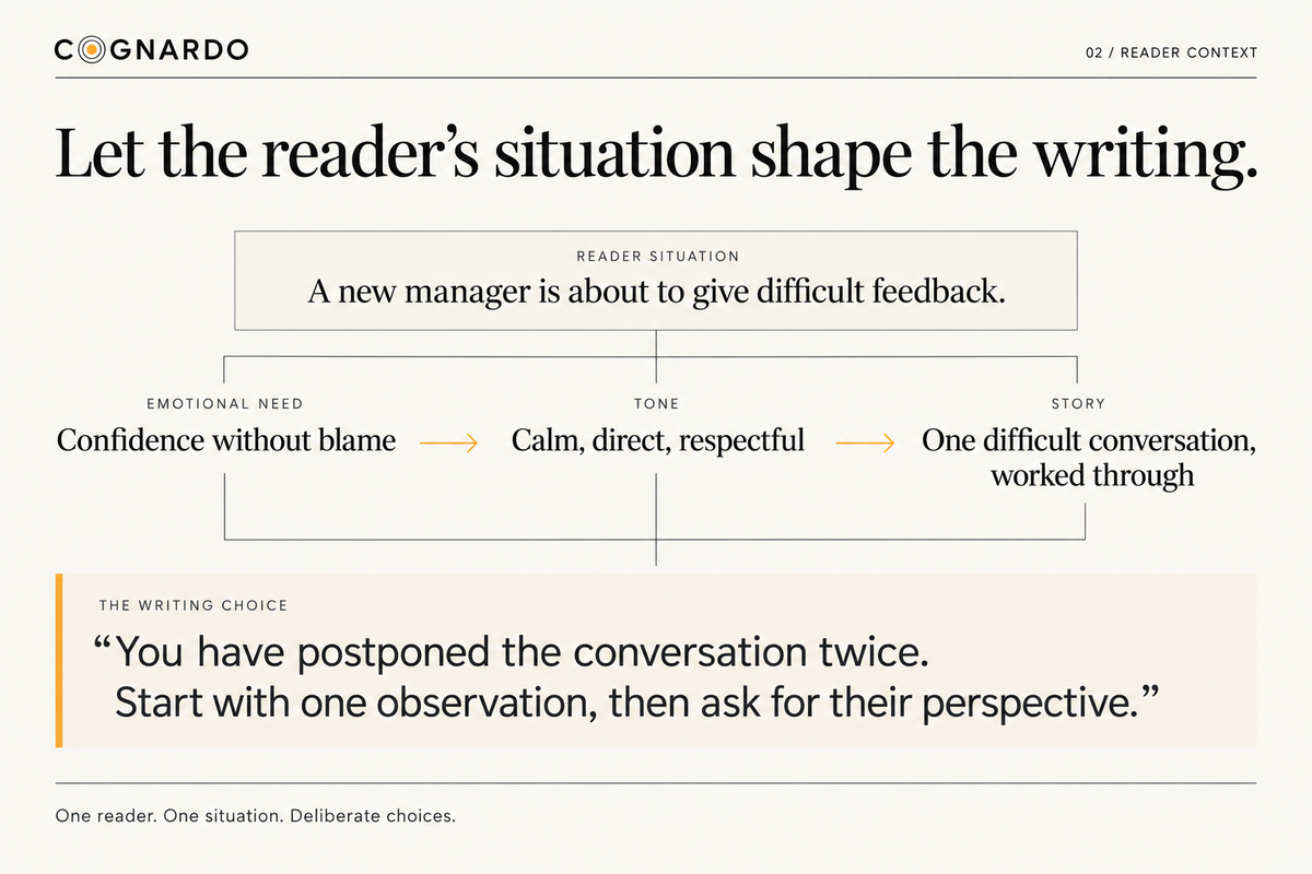 Reader's Situation Shapes Writing